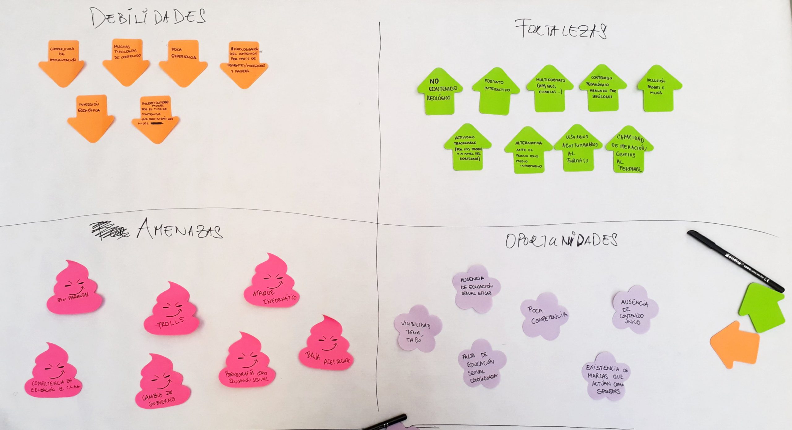 Design Thinkinh - Evaluación Dafo de nuestra idea