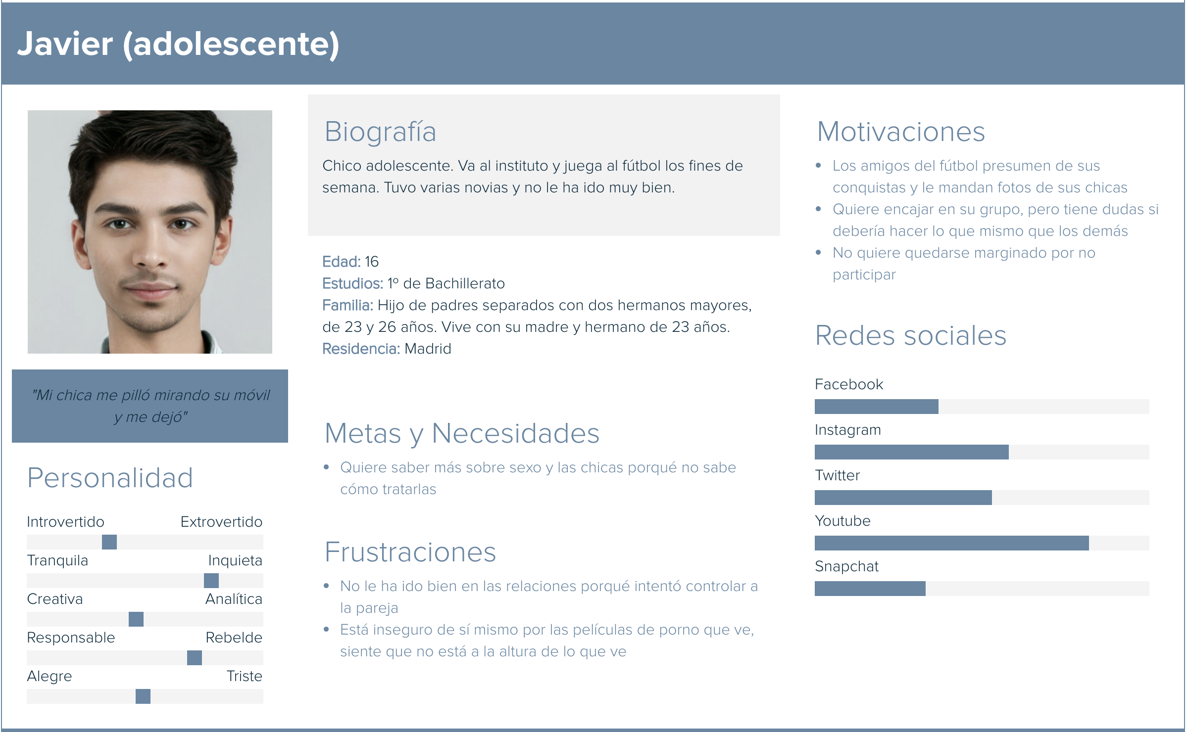User Persona Design Thinking
