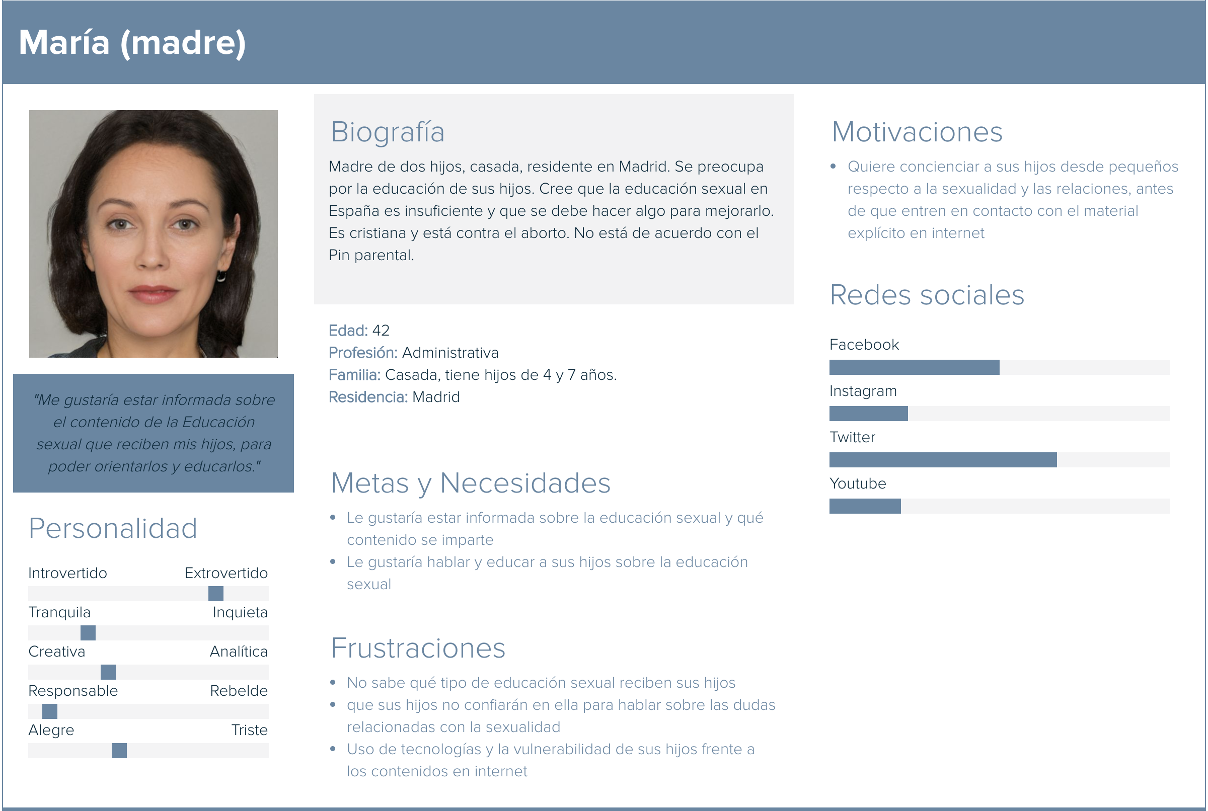 User Persona Design Thinking