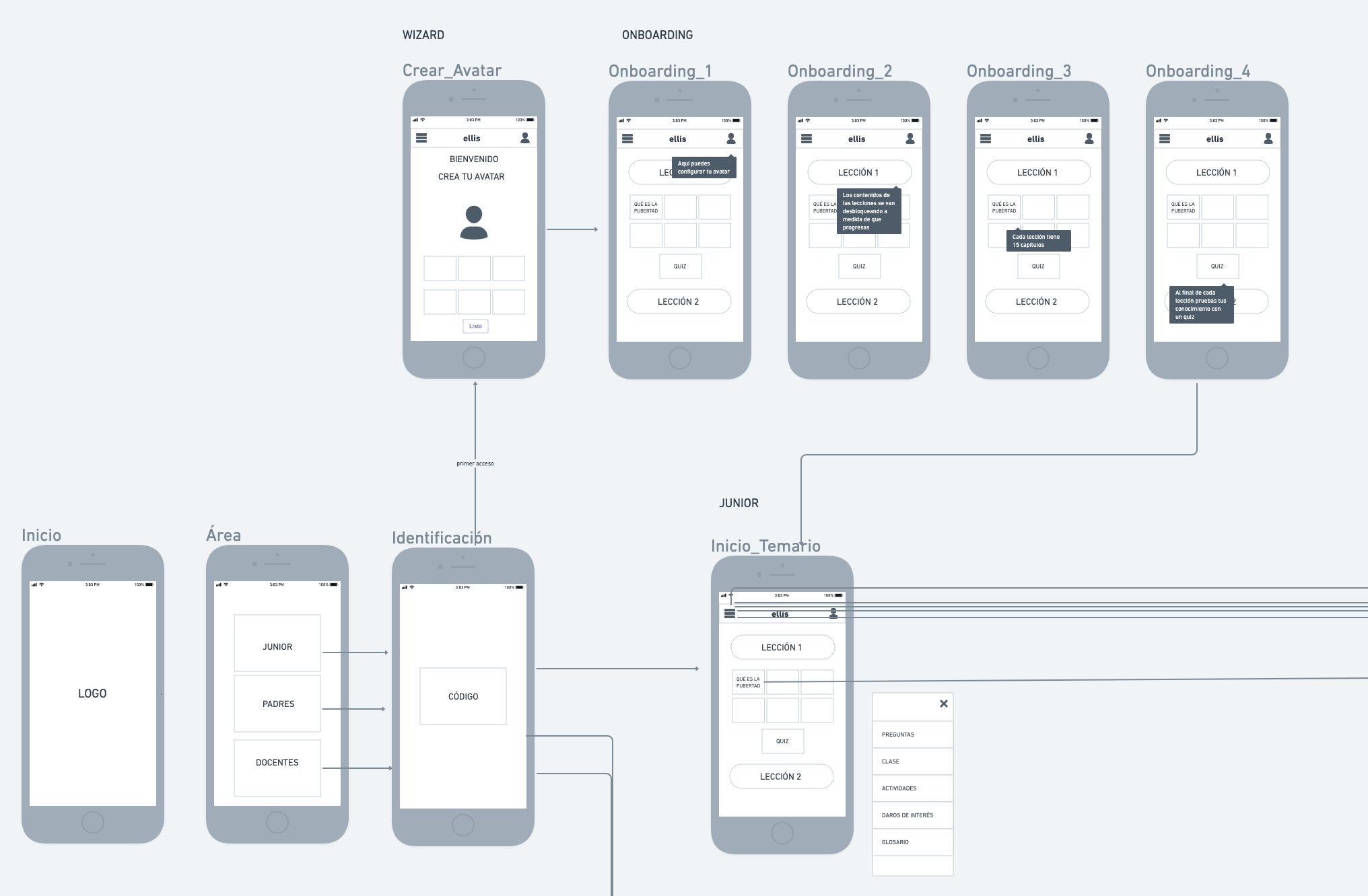 Wireflow de primer acceso a la app Ellis