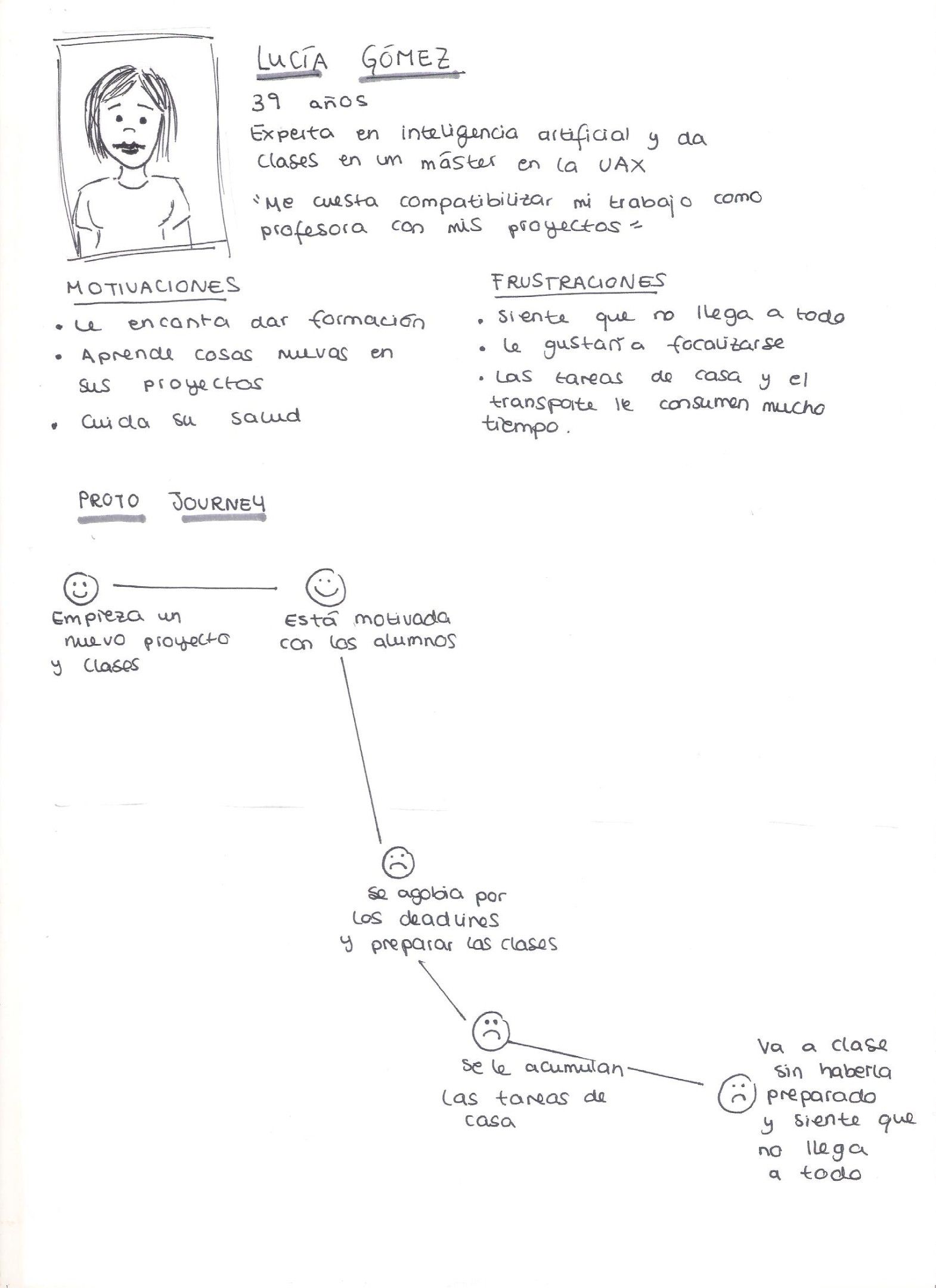 Lean UX - Protopersona profesora