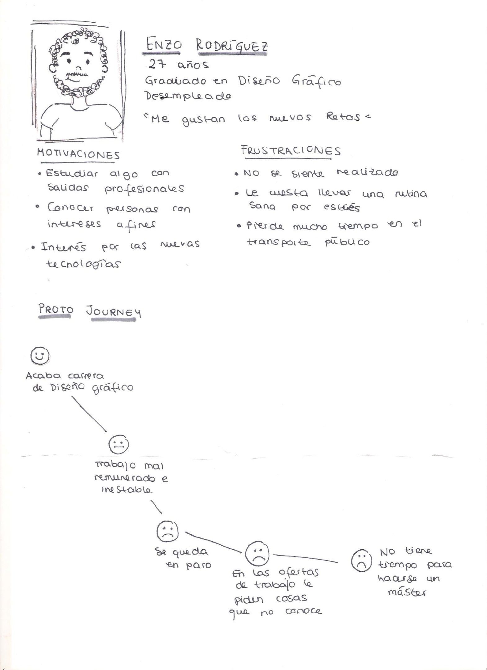 Lean UX - Protopersona estudiante